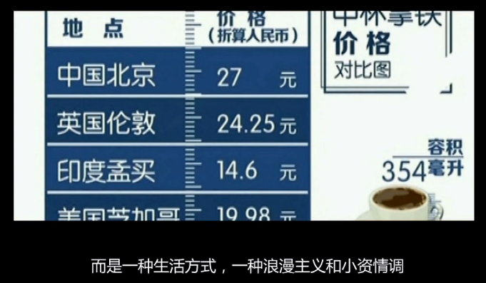 我不是吃货：星巴克凭啥在中国最贵?