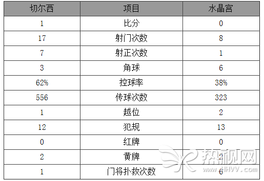 英超-切尔西1-0提前3轮夺冠