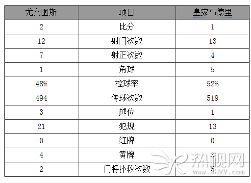 欧冠-尤文2-1皇马