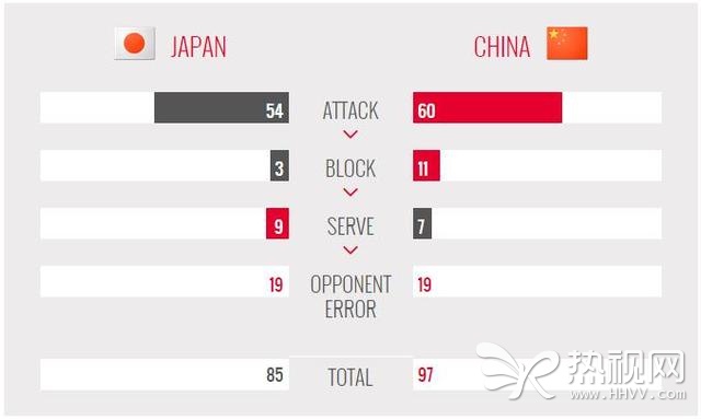 中国女排3-1力克日本