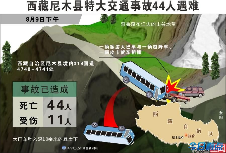 西藏旅游大巴翻下悬崖 致44人死亡11人伤