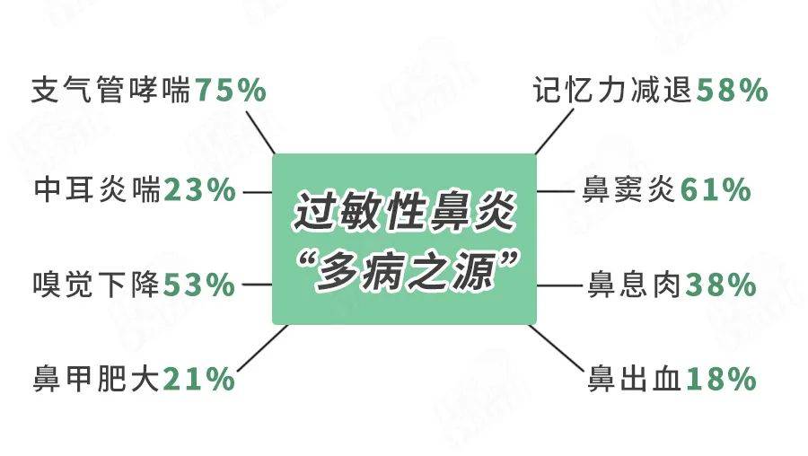 孩子感冒会引起耳朵聋吗？过敏性鼻炎的治疗方法有哪些