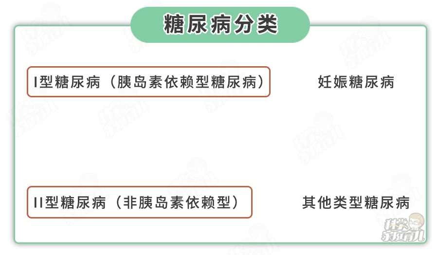 儿童患糖尿病有什么症状？