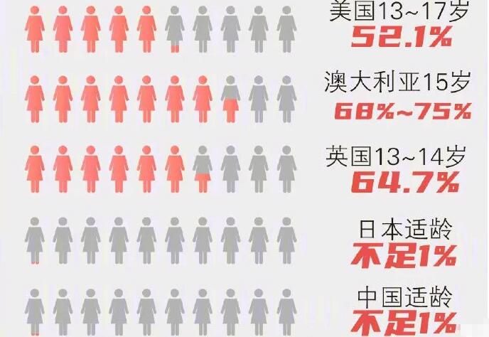 HPV疫苗二价四价九价适合年龄段(什么人不能打hpv疫苗)