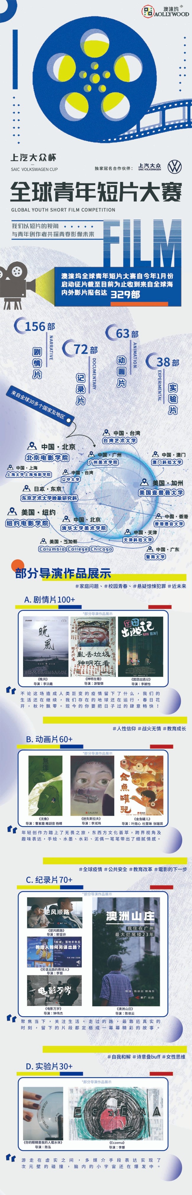 与青年创作者共探青春影像未来-上汽大众杯澳涞坞短片大赛展映启动