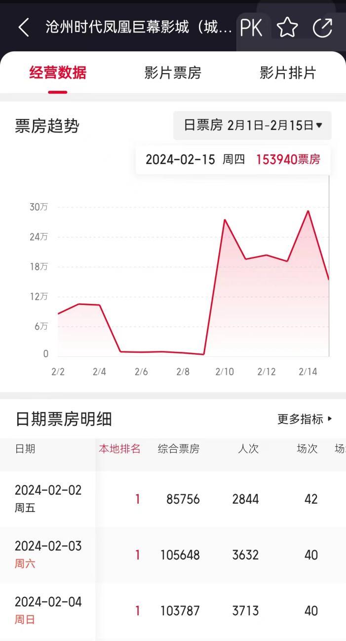 票房截图