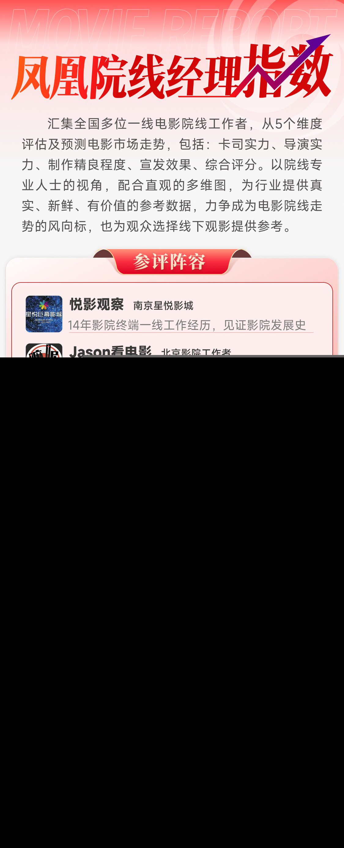 凤凰院线经理指数｜郭富城新片《来自汪星的你》被指制作粗糙 配音和嘴型都对不上