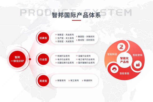 智邦国际与代言人刘欢老师携手共推制造业数字化发展