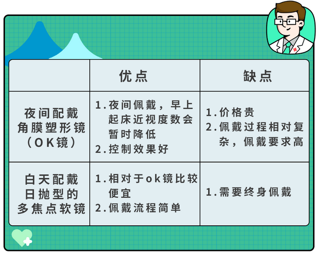 儿童可以用阿托品滴眼液吗？