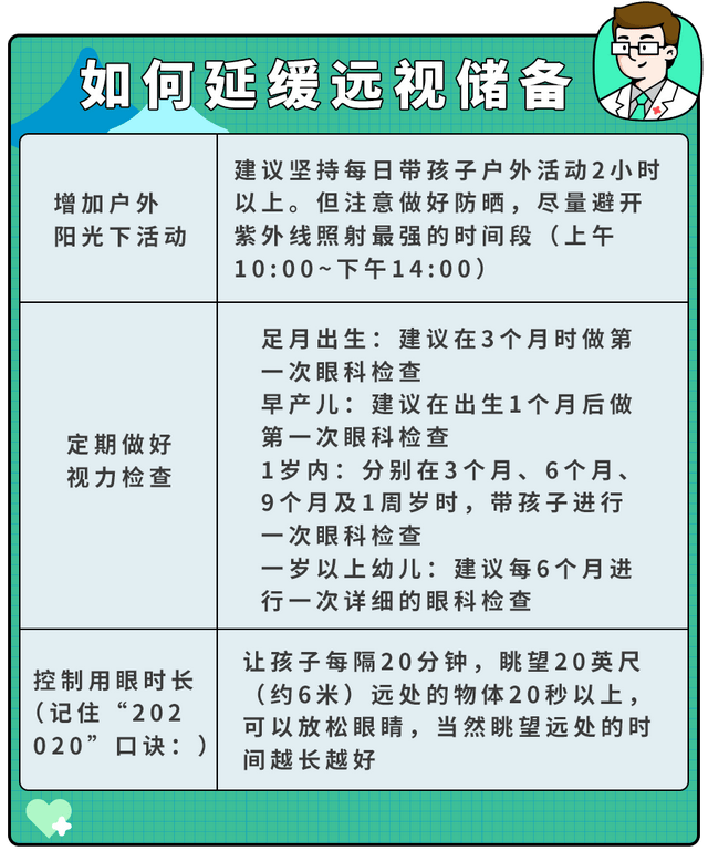 儿童可以用阿托品滴眼液吗？