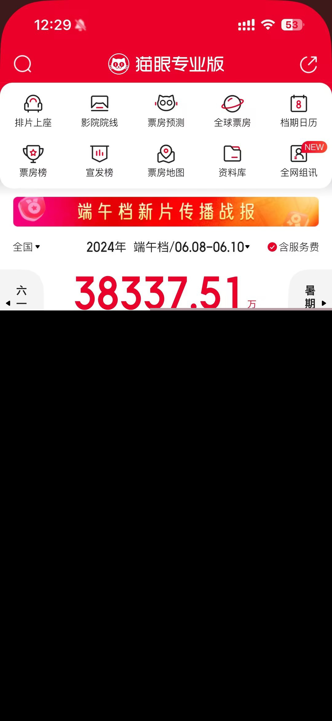 端午档总票房3.83亿 刷新中国影史端午档场次纪录