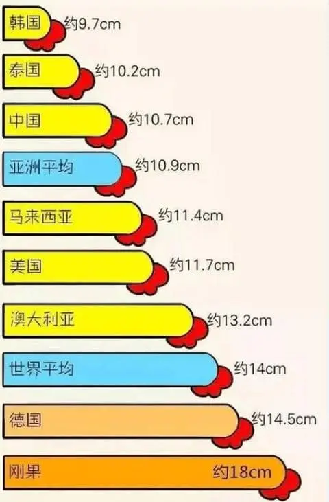 懂得啪啪150个知识点,助你成为老司机！(性知识大全)