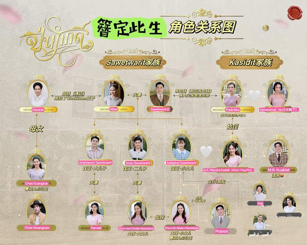《簪定此生》泰剧人物关系梳理-《簪定此生》泰剧角色关系图一览