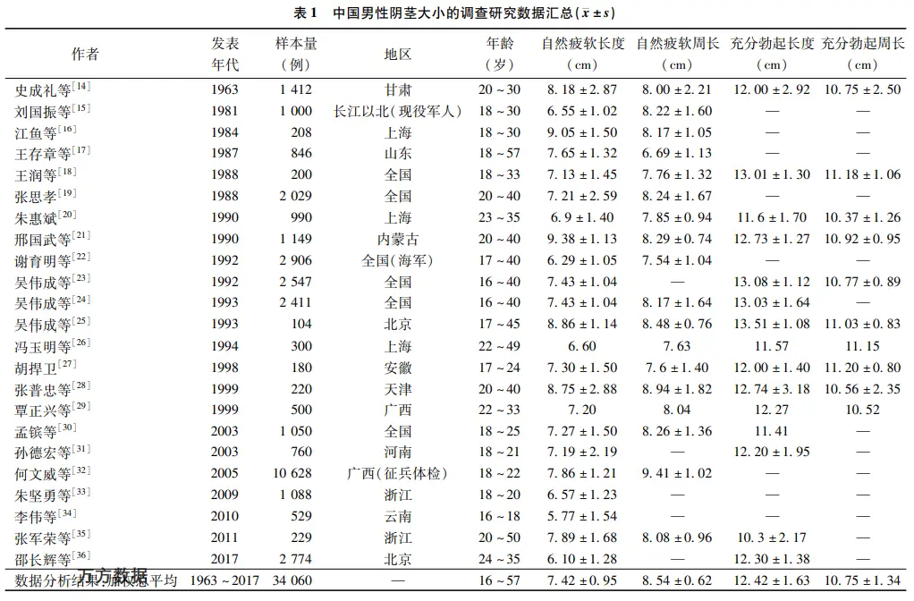 啪啪时男生最喜欢问什么问题？(女生勿入)