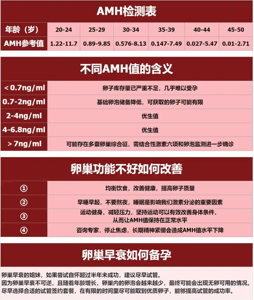 30+女性警惕卵巢早衰！看看你中招了吗（卵巢早衰自测表）