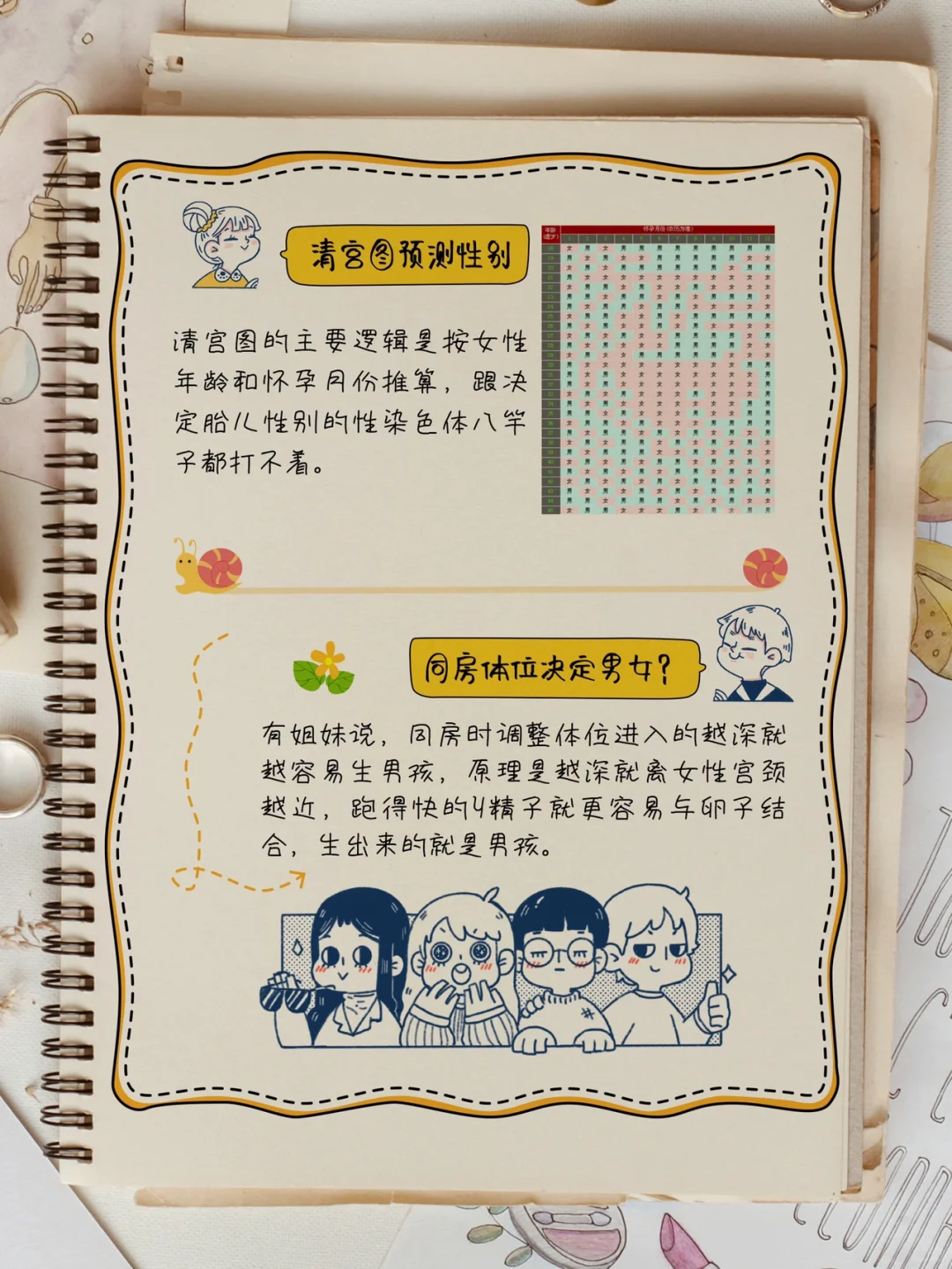 科学备孕流言之生男生女的“秘籍”,你信了几条?