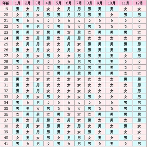2025年清宫表正版图片已发布(清宫图预测性别的方法是怎样的)