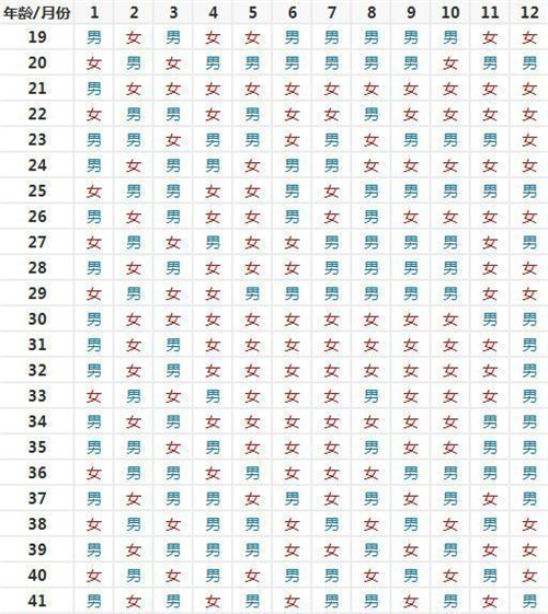 2025年怀孕清宫图表新鲜出炉！清宫表预测生男生女姐妹经验分享