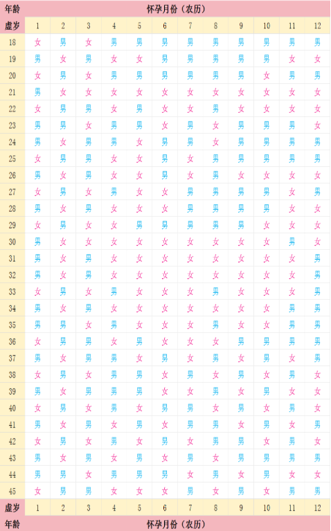 2026最准清宫图(表)来了！预测女性生孩子性别真是太准了
