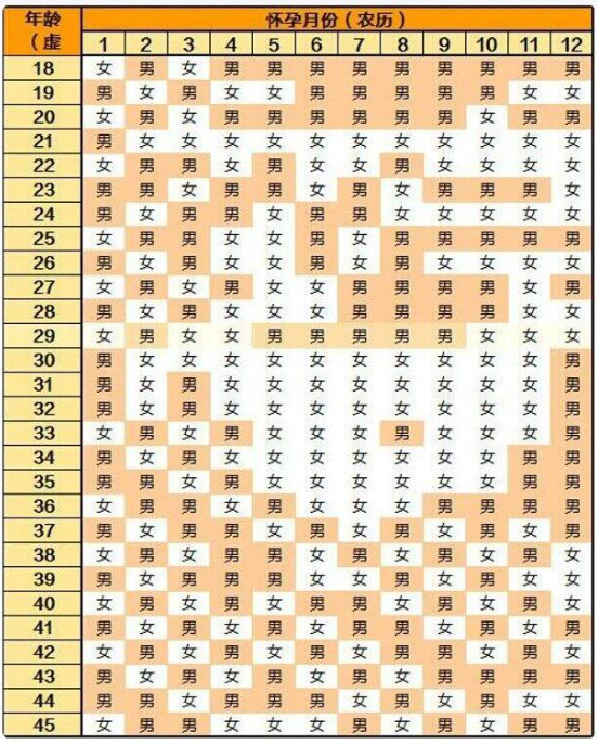 2026马年清宫图火爆上线！推算胎宝宝性别真的太准了