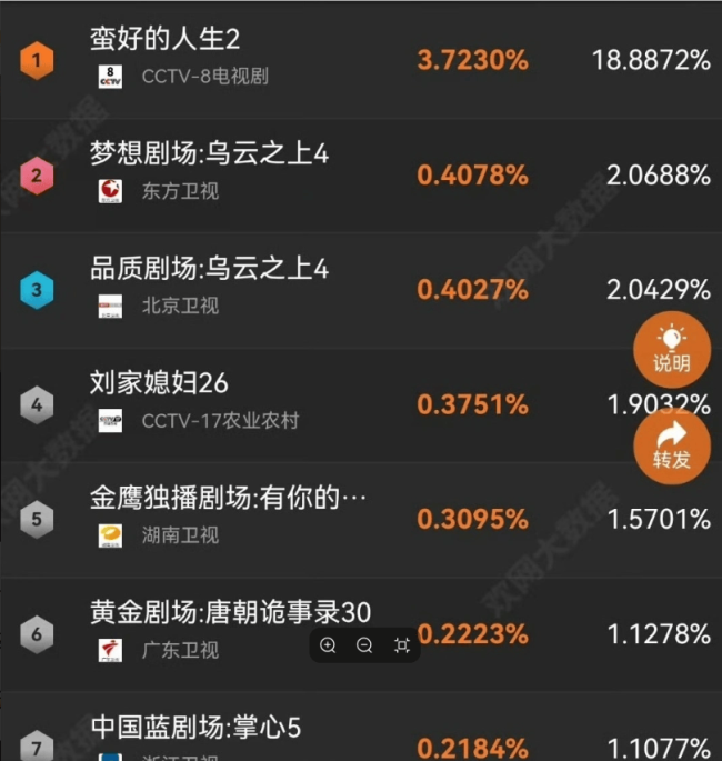 《蛮好的人生》揭穿女性婚恋困局 职场与婚姻的双重挑战