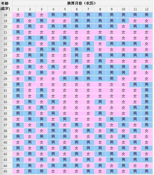 2026马年怀孕清宫图【正版】上线！听说准确率高达99%哦