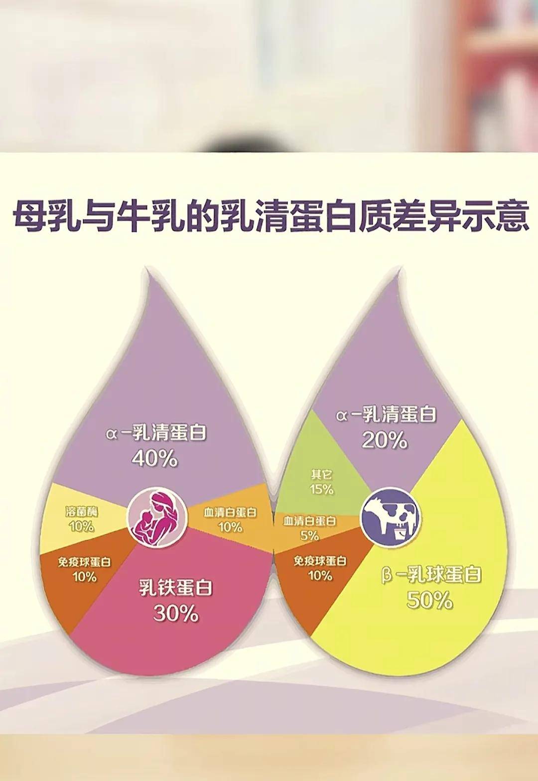 母乳喂养6个月后就没有营养了？儿科医生为您揭开真相