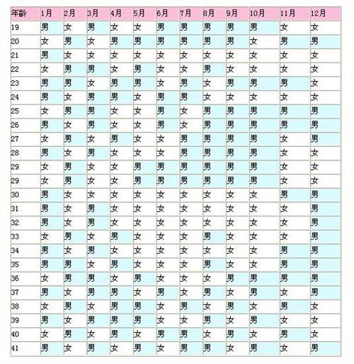 2026马年生男生女预测更准的方法！清宫图+这一技巧成功率翻倍