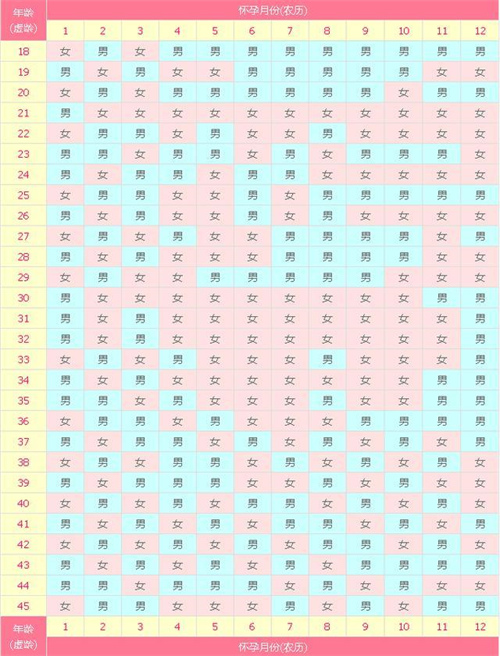 2026年马年清宫表对照图！查看生属马宝宝的清宫图备孕月份表