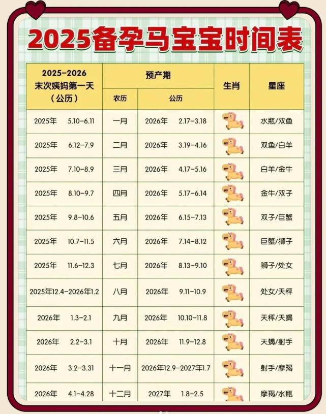 2026年马年清宫表对照图！查看生属马宝宝的清宫图备孕月份表