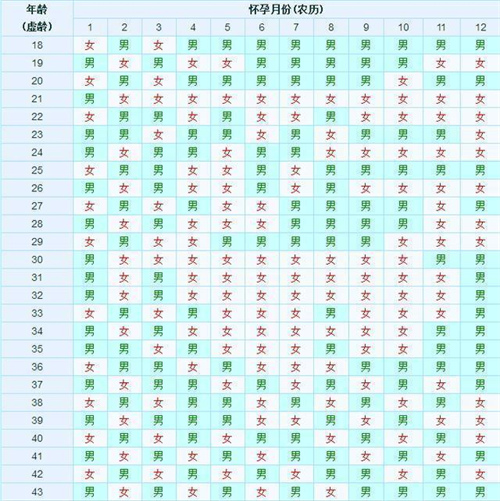 2025年权威清宫表（图）火爆分享！清宫表生孩子的计算方法