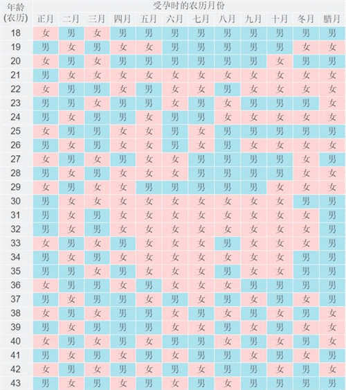 2026年清宫表预测男女准确率有多高?专家解读+民间验证案例