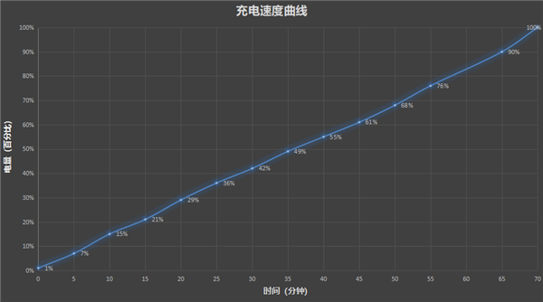 超强霸榜续航第一! vivo Y500评测:无敌的续航王者