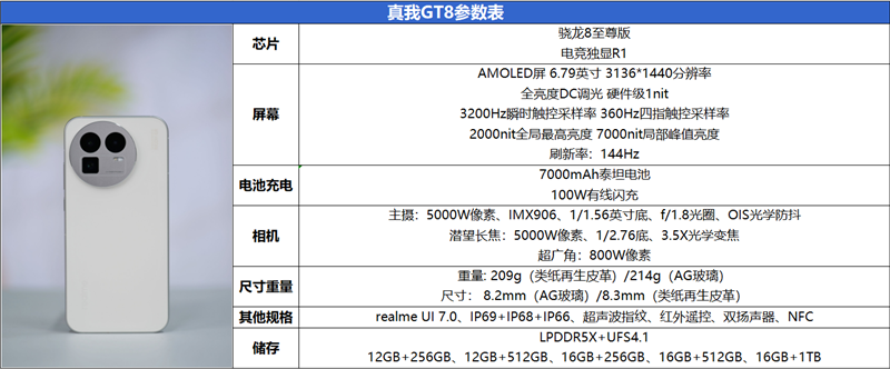 2K档最强性能！真我GT8评测：越级挑战的骁龙8至尊版