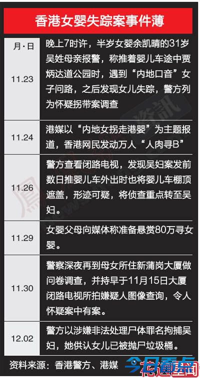 “内地女拐婴”真相：二奶母亲闷死幼女报假案