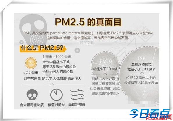 雾霾五大意外收获 央视强行不要脸