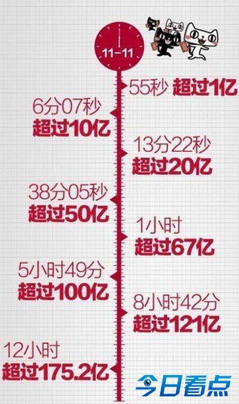“双十一”女子为疯狂抢购 忘给1岁孩子喂奶 