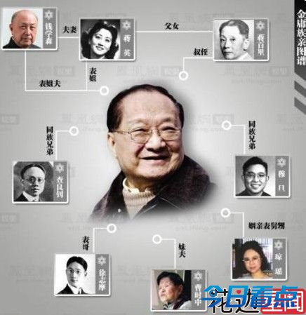 金庸笔下渣表哥是徐志摩 钱学森琼瑶都是亲戚