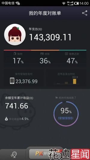 支付宝年度账单:水瓶男天蝎女最败家 处女座最持家