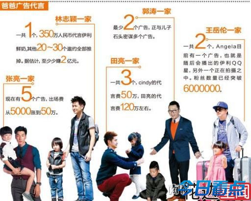 后《爸爸》时代5家庭身价揭秘 均成摇钱树