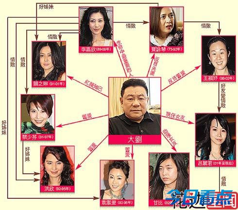 香港大佬向华强：刘嘉玲拍裸照关之琳被塞高尔夫球