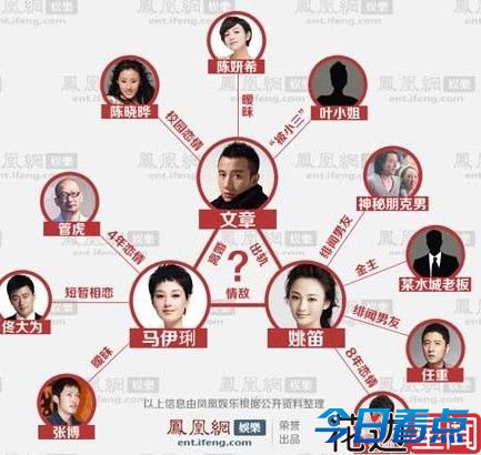 文章姚笛马伊琍三角恋十大看点 结局走向浮出水