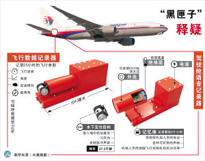 马航客机黑匣子信号随时停止 来自海底的信号