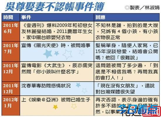 陈楚生隐婚首曝与老婆亲密合影 承认将当爸