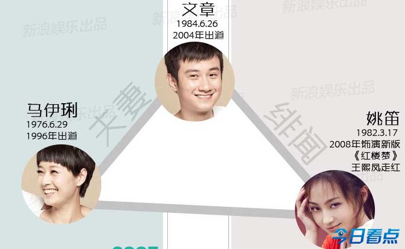文章马伊琍再被传离婚 酒后骂马伊琍破鞋