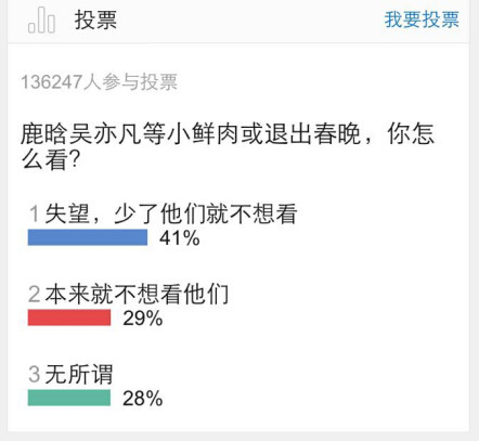 央视春晚第五次彩排节目再减 语言类节目剩9个